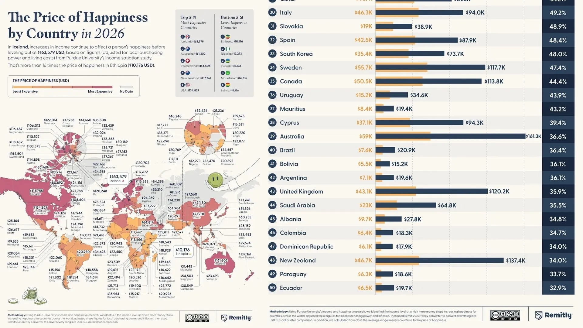 República Dominicana ocupa el puesto 47 entre 50 países en capacidad de cubrir el costo de una vida digna, según informe global